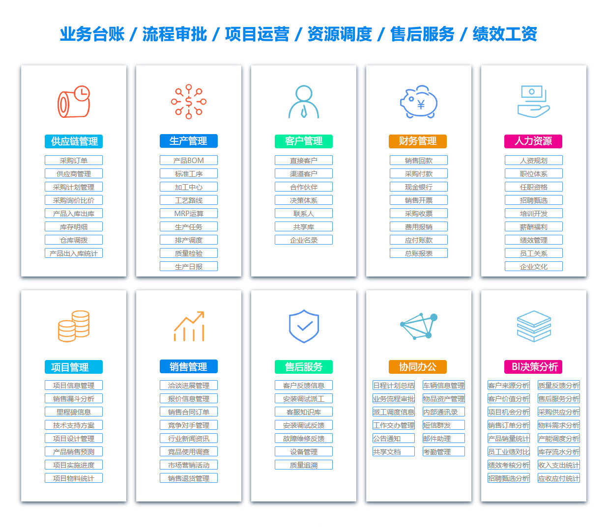 滨州PDM:产品数据管理系统